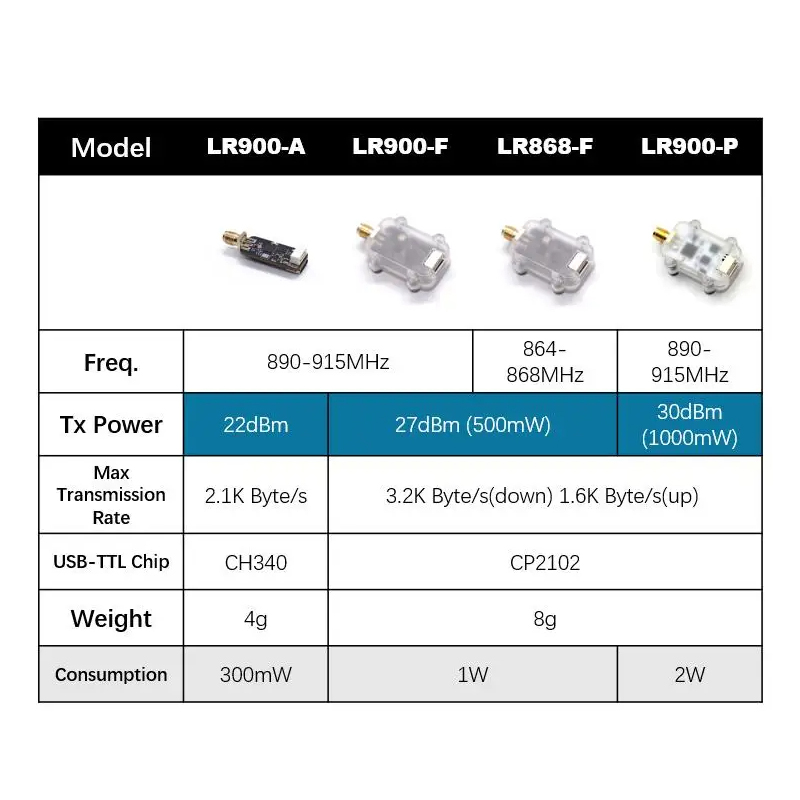MicoAir LR900 915/868MHz 30KM  - огляд і ціна Telemetry Module Rc