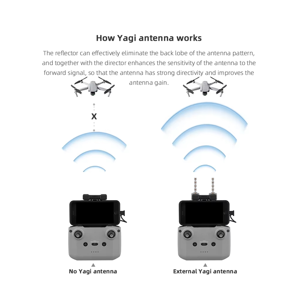 BRDRC 5.8GHz Yagi Antenna for  - огляд і ціна Drone Dji Rc Mini 3